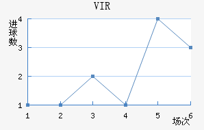 VIR׽