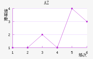 AZ 