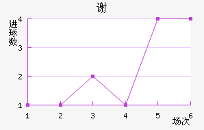 л
