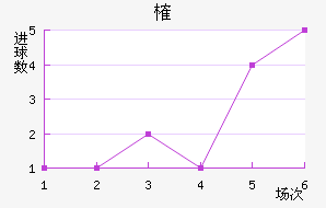 ȶ
