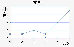 ǰ֮ӥ