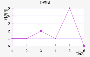 DPMM