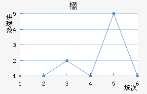 麽