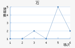 ʯ½