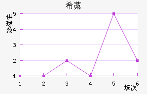 ϣ޻Ү