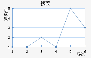 ﰲ˹