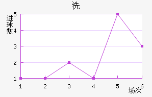 ϴǽ