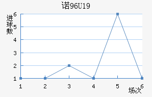 ŵU19