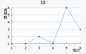 KB