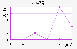 VSKº˹
