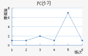 FCɳϰ½