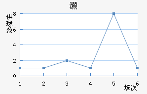 尲