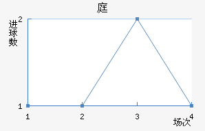 ͥ