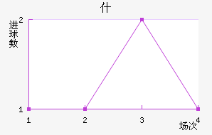 ʲ