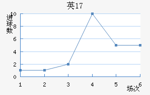 ӢU17