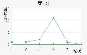 ¹U21