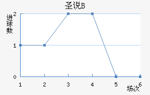 ʥ˵±Bӽ