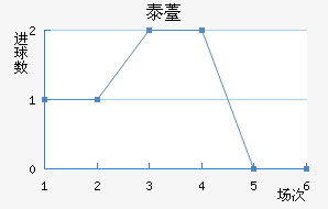 ̩޷˹