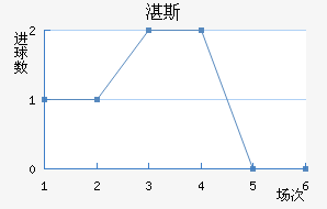 տ˹