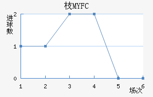 ֦MYFC
