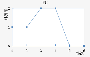 FC׽