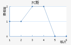 FC˹