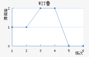 WIT³ǽ