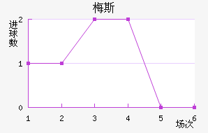 ÷˹