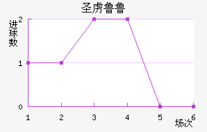 ʥ²