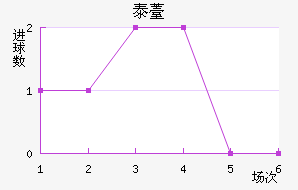 ̩޷˹