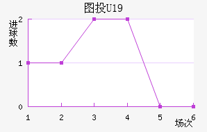 ͼͶU19