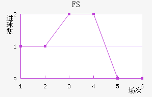 FSV˸