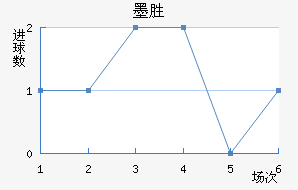 īʤ