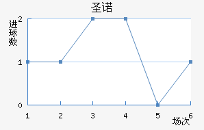 ʥŵ