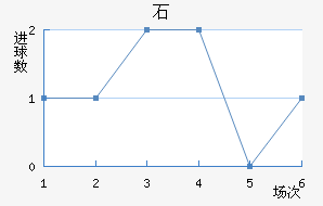 ʯ½