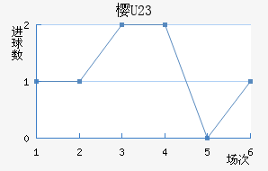 ӣU23