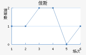 ֶ˹
