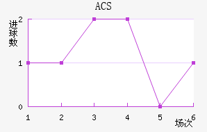 ACS