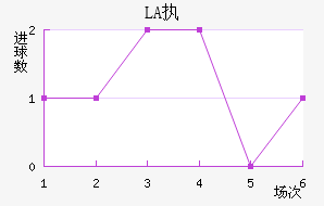 LASKִĽ