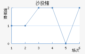 ɳͶȶ