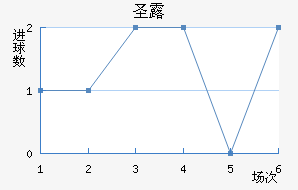 ʥ¶