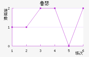 ³ɪս
