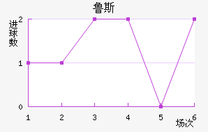 ³˹ά