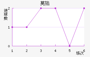 Ī˹½