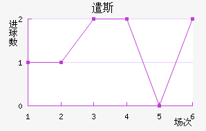 ǲ˹