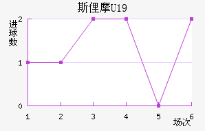 ˹U19