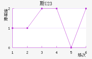 ˹U23