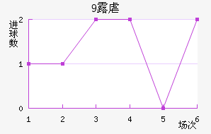 9¶Ű׽