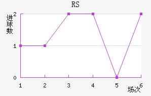 ˹RS