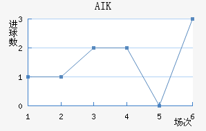 AIK ɽ